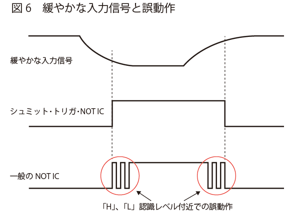 緩やかな入力信号と誤動作