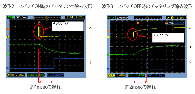 波形2　スイッチON時のチャタリング除去波形 ｜ スイッチ