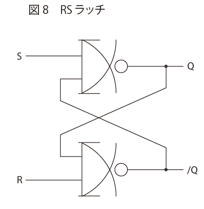 図8 RSラッチ ｜ スイッチ