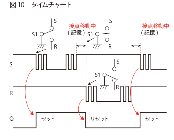 図10　タイムチャート ｜ スイッチ