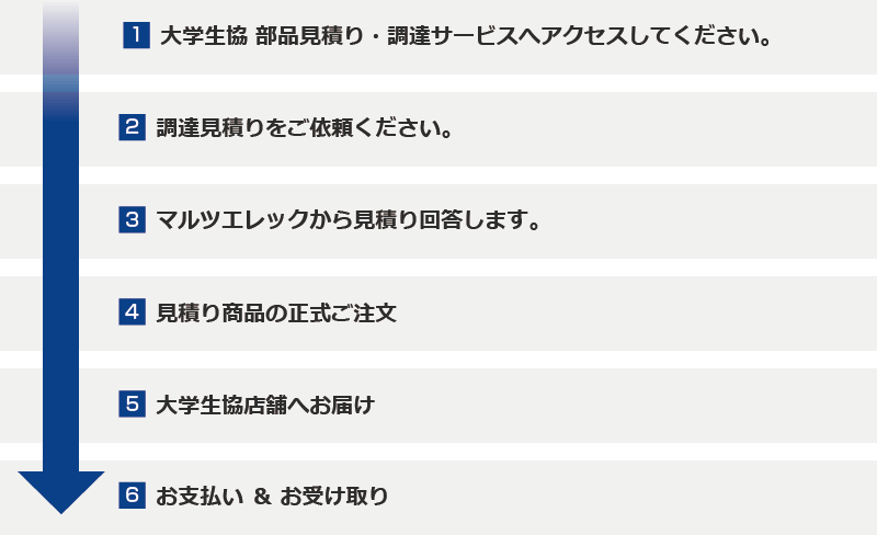 ご利用の流れ