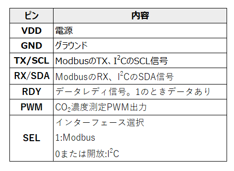 SCD30 pin assignment