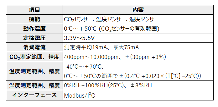 SCD30 Specification