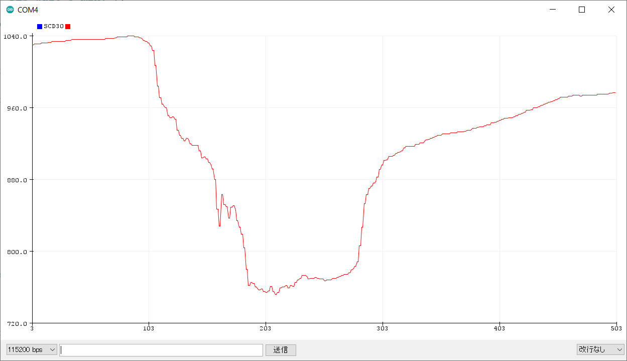 Data plot