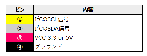 SCD41