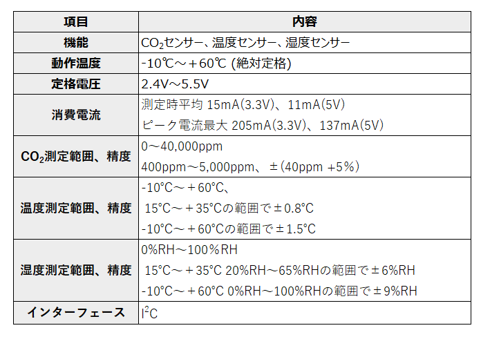 SCD30 Specification