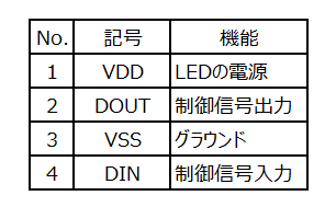 WS2812B ピンアサイン