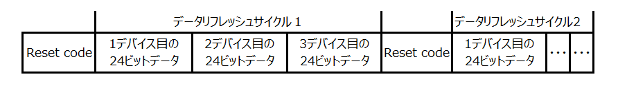 WS2812Bシリアル通信図