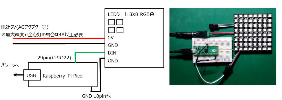 Raspberry Pi PicoとフルカラーシリアルLEDの接続図
