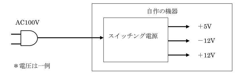 AC100V から機器の電源を供給する