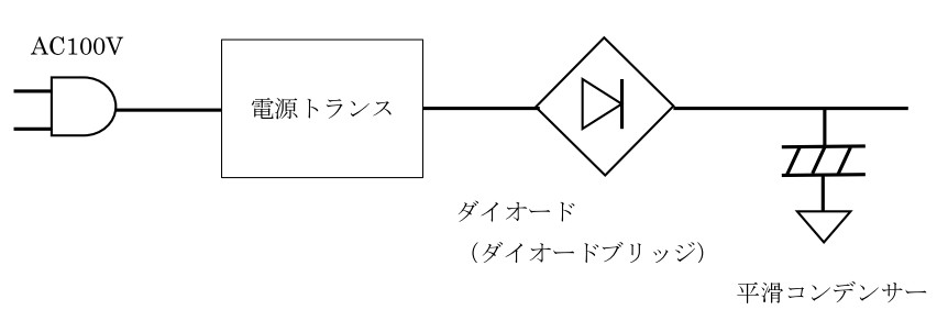 トランスを使う電源回路