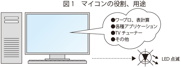 マイコンの役割、用途