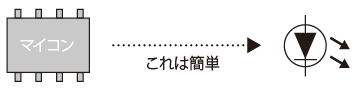 マイコンの役割、用途