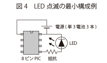 LED点滅の最小構成例