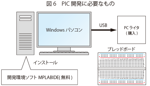 PIC開発に必要なもの | PICマイコン