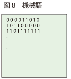 機械語 | PICマイコン