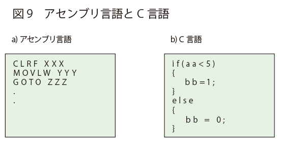 アセンブリ言語とC言語