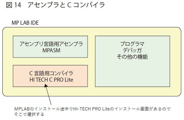 アセンブラとCコンパイラ