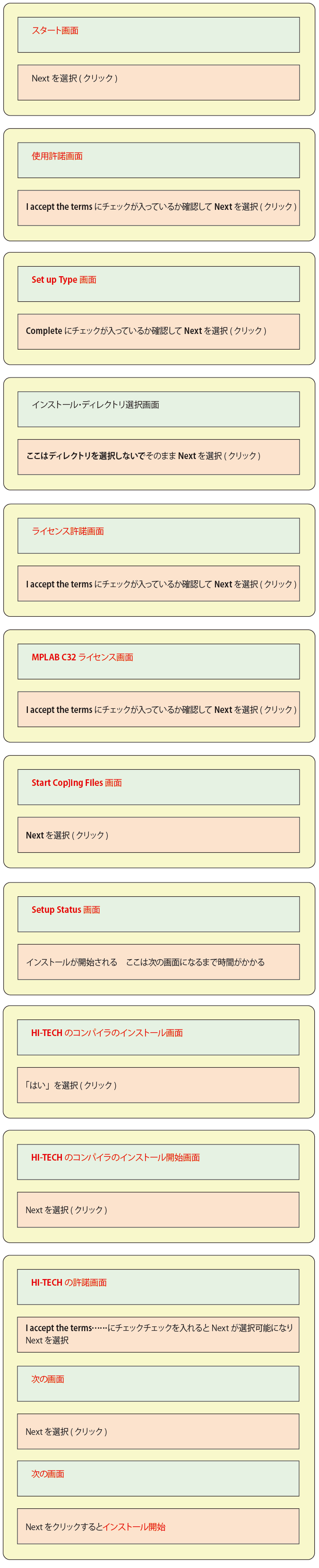 インストール2 | PICマイコン