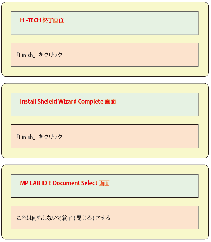 インストール3 | PICマイコン
