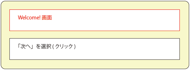 プロジェクト2 | PICマイコン