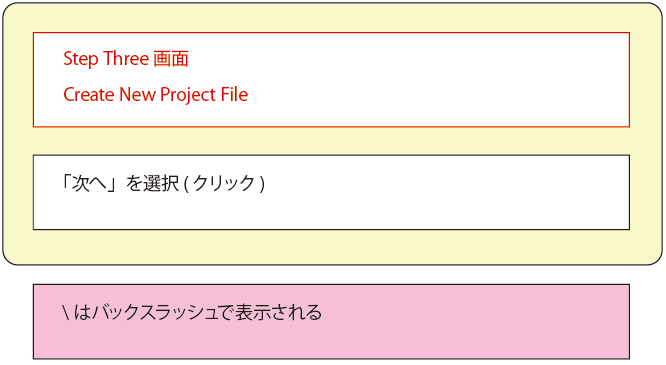 プロジェクト6 | PICマイコン