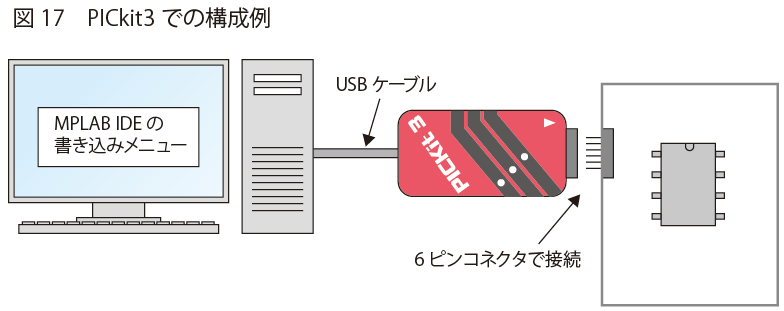 PICkit3での構成例