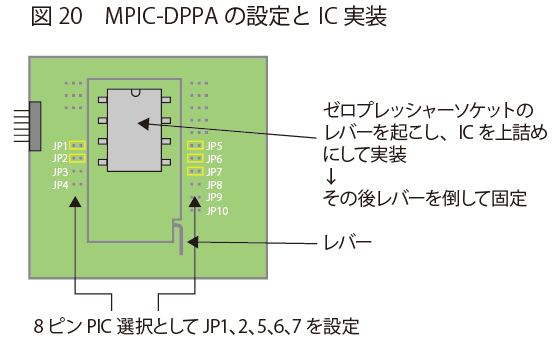 MPIC-DPPAの設定とIC実装