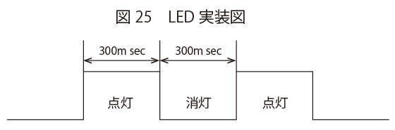 LED実装表