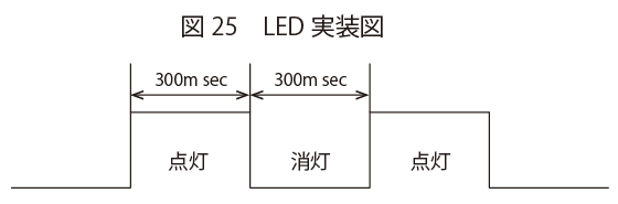LED実装表 | PICマイコン