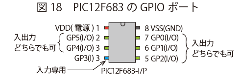 図18　PIC12F683のGPIOポート | PICマイコン