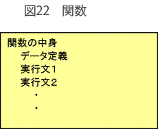 プログラム3 | PICマイコン
