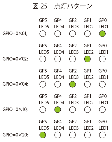 点灯パターン