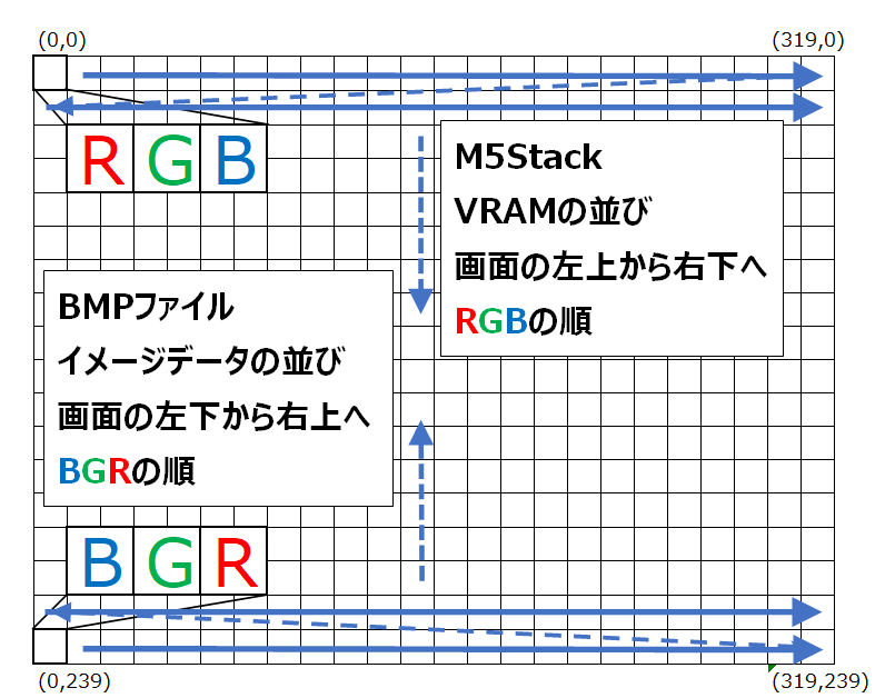 イメージデータの配置