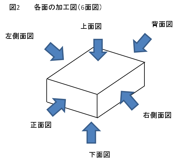 ケース加工図の描き方 マルツオンラインのケース加工サービス マルツオンライン