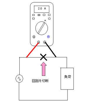 図1-a 回路を切断して測定|クランプメーター