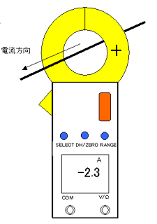 図7-b マイナス表示 | クランプメーター