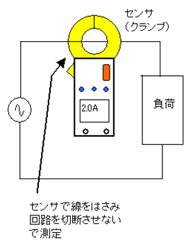 図1-b 回路を切断せずに測定|クランプメーター