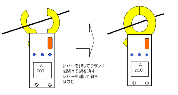 新品送料無料 クランプメーター