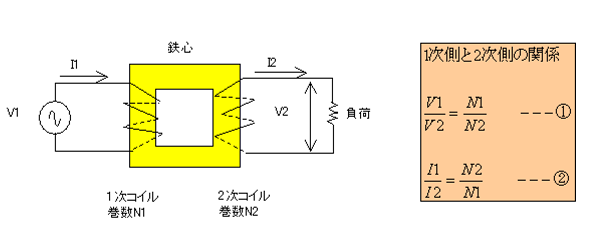 図3 変圧器の原理 | クランプメーター