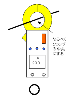 図5-a はさんだ線はクランプの中央にする | クランプメーター