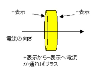 図6 クランプの+表示と-表示 | クランプメーター