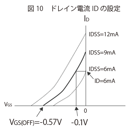 ドレイン電流IDの設定