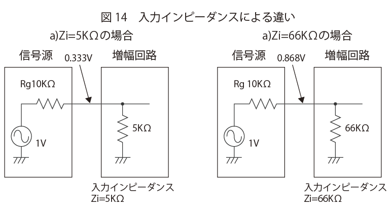 見えないリレーやコネクターの接触抵抗について