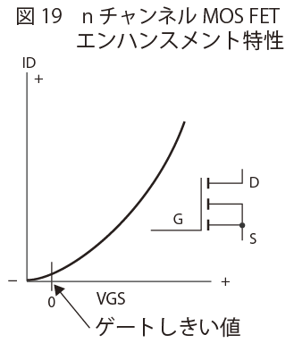 nチャンネルMOSFET エンハンスメント特性