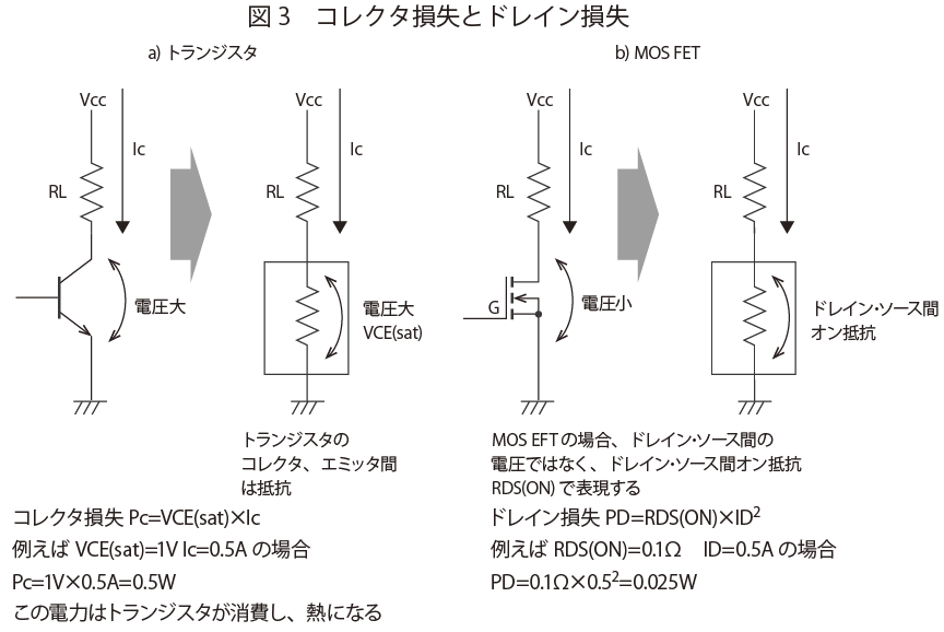 Fetの使い方 選定ガイド マルツオンライン
