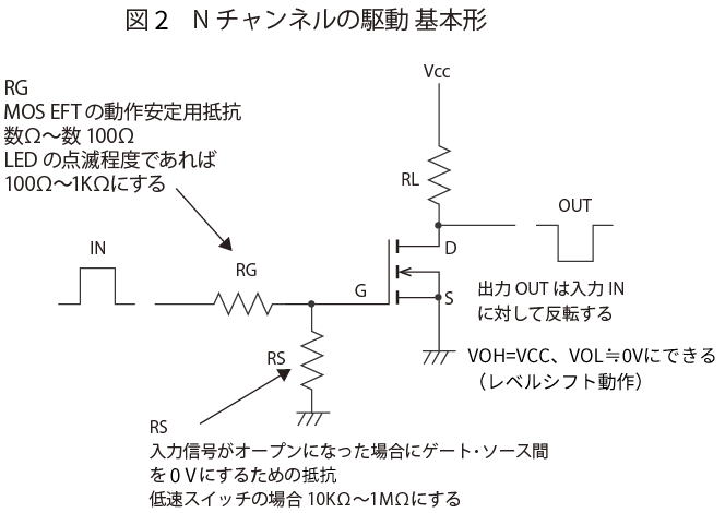 Nチャンネルの駆動 基本形