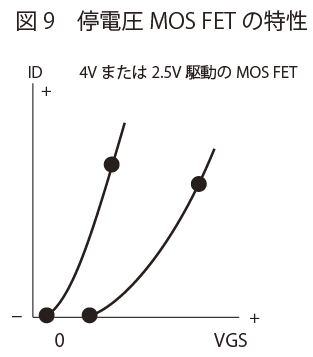 停電圧MOS FETの特性