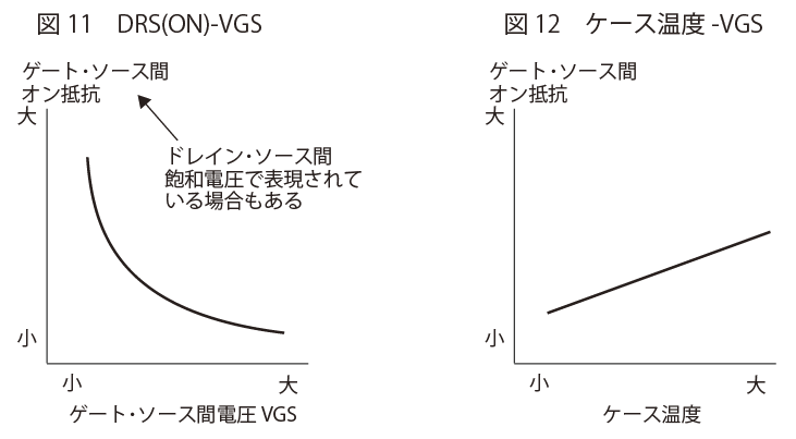 図11 DRS(ON)-VGS　図12 ケース温度-VGS