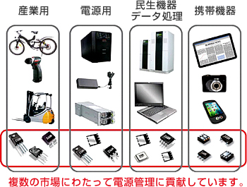 複数の市場にわたって電源管理に貢献しています。